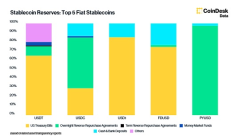 美聯儲降息 穩定幣發行方“急了”