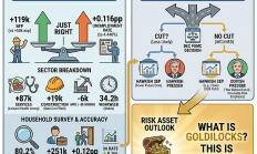 9月非農：教科書般的“金發姑娘”（goldilock）