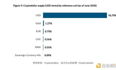 關于穩定幣的五種觀點：評估學術界和政策討論的現狀