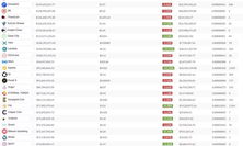 以太坊發行總量是多少,以太坊數量有上限嗎