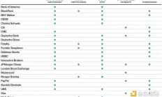 Bitwise：華盛頓“加密周” 為何對加密貨幣意義重大