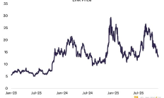 Grayscale研報：傳統金融與加密世界之間的LINK