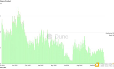 代幣清算日降臨 去中心化金融迎來證券化轉(zhuǎn)型