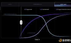 當AI Agent成為網絡主體：商業模式如何變革