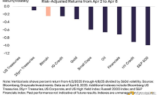 關稅戰、滯脹和BTC：BTC越來越像20世紀70年代的黃金