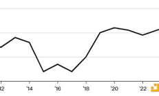 Bloomberg：隨著逐底競爭達到極限 新ETF價格會越來越高