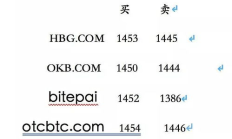 eth 場外交易,eth合約價格今日行情