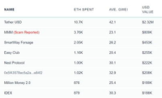 以太坊總量怎么那么多,以太坊的發(fā)行量是多少