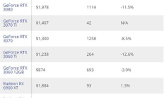 數(shù)字顯卡價(jià)格,顯卡最新價(jià)格表