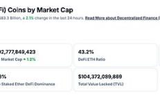 金色Web3.0日報 | 以太坊手續費降至五年來最低