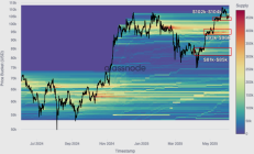 比特幣新高后出現“逃頂”信號？長期持有者獲利了結 市場進入分配博弈階段
