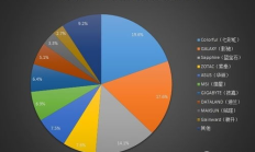 以太坊礦機顯卡型號,以太坊礦機 顯卡