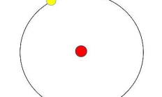 價(jià)格波動(dòng)和概率云