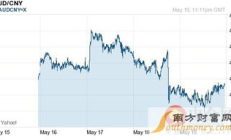 凱特幣今日價格走勢圖,喵星球cat幣有人收嗎