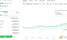 特朗普：我3億美元TRUMP剛解鎖 老鄉(xiāng)別跑快來打榜