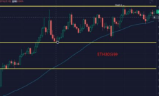 以太坊近期走勢,十年后狗狗幣能漲到100元嗎
