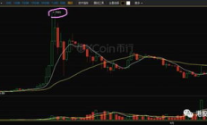 比特幣價格走勢圖 年,2024年比特幣