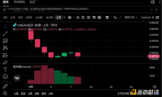 Linea將迎TGE 有哪些值得關(guān)注的信息？