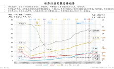 朱镕基之子朱云來談穩(wěn)定幣