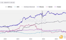 FTX崩盤兩年后——交易所的儲備證明現(xiàn)狀