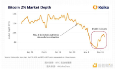 單點危機：MM 退出中心位置的時刻到了