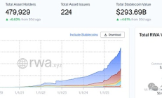 Solana生態(tài)RWA數(shù)據(jù)掃描：國債、股票、大宗商品與房地產(chǎn)代幣化