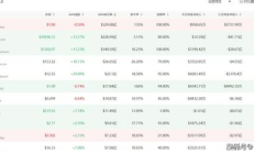 aave價格,aave幣能漲到多少錢