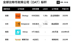DAT模式正經(jīng)歷一場(chǎng)巨大的市場(chǎng)考驗(yàn)