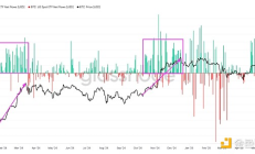 6大跡象顯示BTC的下一個目標是14萬美元