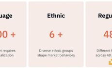 Dune Analytics ：如何在 Web3 中釋放亞洲的潛力？