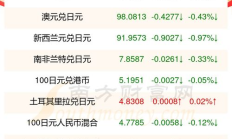 今日日幣價(jià)格,日元匯率人民幣走勢