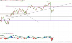 以太坊今天走勢分析,什么是以太坊，以太坊有投資前景么？哪個以太坊交易平臺靠譜一點？