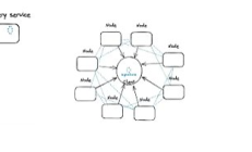 現(xiàn)代加密錢包解決方案和代表案例研究