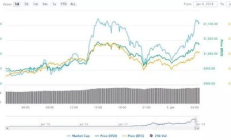 以太坊剛出來的價格,以太坊剛出來時的價格