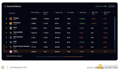 Strategy比特幣計劃的簡要分析及可能影響未來銷售的因素