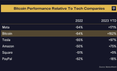Pantera Capital致信2024：繼續做多BTC