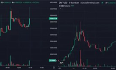 生物實驗meme一周千倍——熱錢都在往DeSci里跑