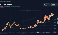 泡沫之后：DAT神話的終結