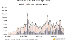 比特幣復興：世上首條公鏈的演變