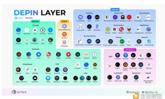 2024是否會(huì)成為 DePIN 大年？