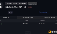 持有八萬枚BTC的遠古巨鯨蘇醒 市場會暴跌嗎？