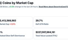 金色Web3.0日報(bào) | LayerZero已正式上線Sui