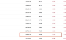 十月狂飆：請不要在牛市最高潮時缺席