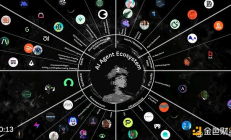 加密 AI 的下一個(gè)風(fēng)口：基礎(chǔ)設(shè)施與代理的融合