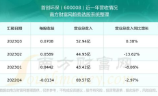 skyf 價(jià)格,skysails的價(jià)格