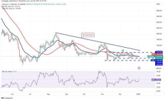 eth以太坊走勢(shì)圖,ETH走勢(shì)圖