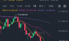 比特幣連跌 現貨ETF成抽血主力 財庫公司開始紛紛賣幣.