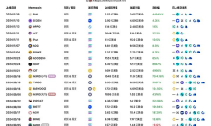 捕獲PNUT、ACT等超高漲幅熱門代幣 幣安成功的“術(shù)”與“道”