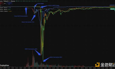 Galaxy：加密史上最大閃崩全景分析