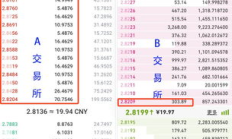 b網交易平臺網址,b網交易平臺官方下載